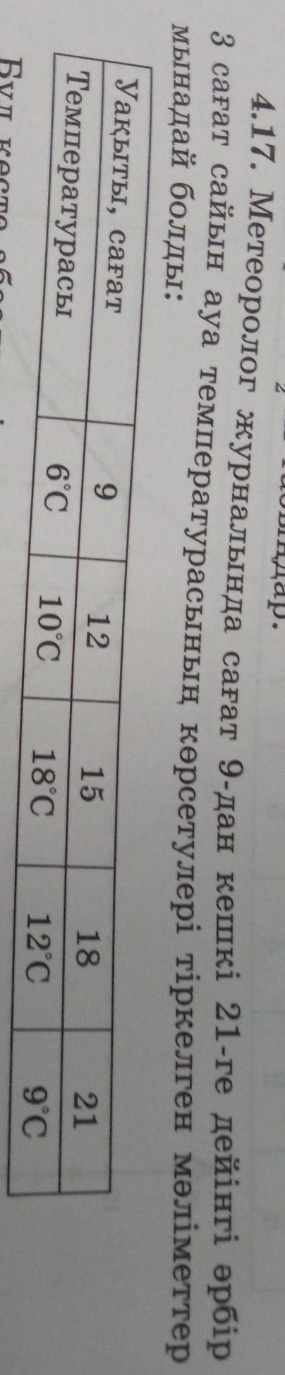 4.17. Метеоролог журналында сағат 9-дан кешкі 21-ге дейінгі әрбір 3 сағат сайын ауа температурасының