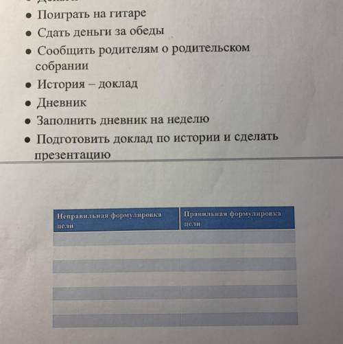 Заполни таблицу, соотнеси тезис в нужную колонку Неправильная формулировка цели/ правильная формулир