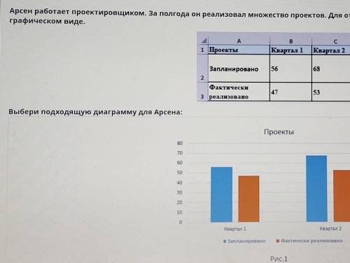 Арсен работает проектировщиком. За полгода он реализовал множество проектов. Для отчет необходимо пр