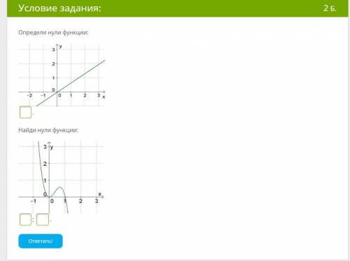 Определи нули функции: