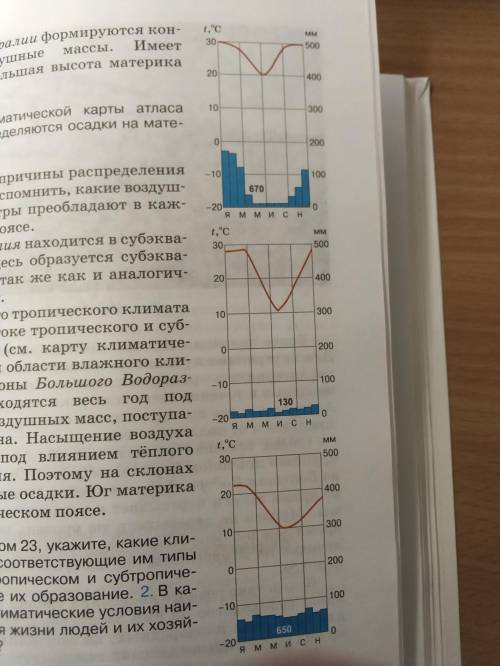 Определить к какому климатическому поясу относятся климатограммы