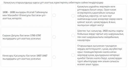 Халықтың отаршылдыққа қарсы ұлт-азаттық күресінің себептерін анықтаңыз.