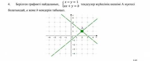 берілген графикті пайдаланып,x-y=1 ax+y=b,теңдеулер жүйесінің шешімі A нүктесі болатындай a және b м