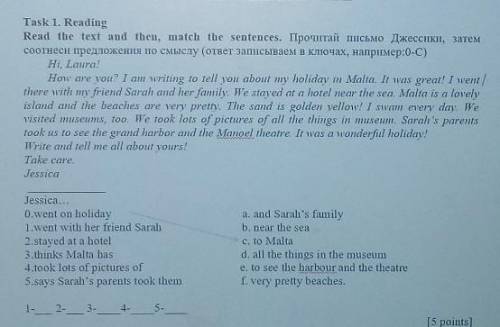 Summative Assessment for the term II Task 1. ReadingRead the text and then, mаtсh the sentences. Про