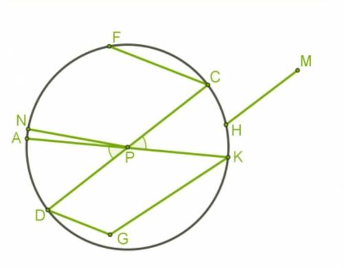 1. Дана окружность и несколько отрезков. Которые из них радиусы, хорды, диаметры? Радиусы KP CP D