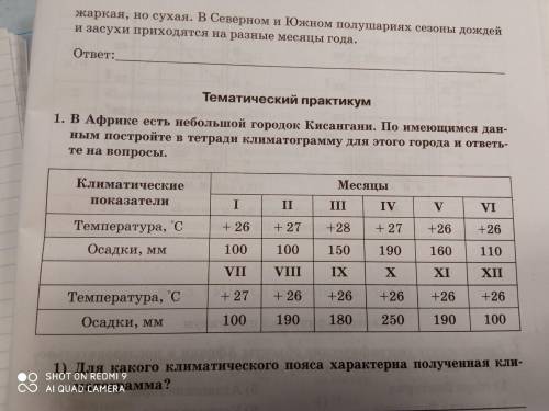 В Африке есть небольшой городок Кисангани. По имеющимся данным постройте в тетради климатограмму для