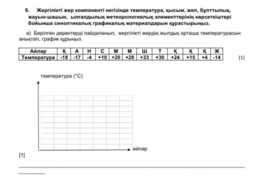 Берілген деректерді пайдаланып, жергілікті жердің жылдық орташа температурасын анықтап график құрыңы