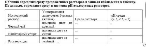 ученик определил среду предложенных растворов и записал наблюдение. По данным, определите среду и зн