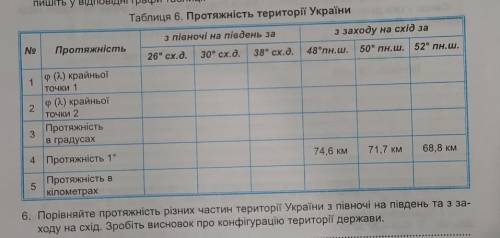 порівняйте протяжність різних частин території україни з півночі на південь та з заходу на схід. Зро