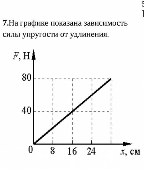 7.На графике показана зависимость силы упругости от удлинения. Определите коэффициентжидкость​