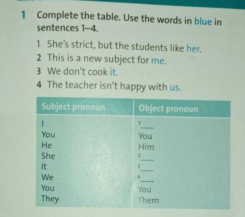 1 Complete the table. Use the words in blue in sentences 1-41 She's strict, but the students like he
