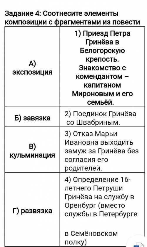 Соотнесите элементы композиции с фрагментами из повести А. С. Пушкина Капитанская дочка​