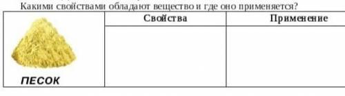 Какими свойствами обладает вещество и где оно применяется? ​