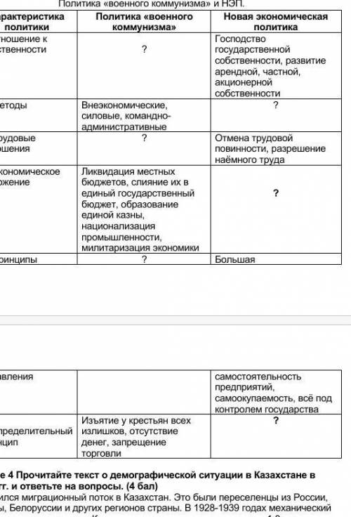 Задание 3. Заполните таблицу. ( ) Политика «военного коммунизма» и НЭП.Характеристика политики Полит