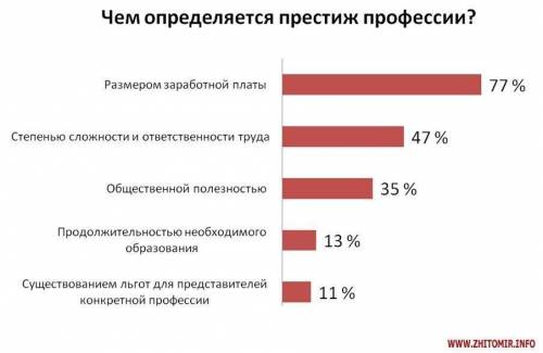 5.Задание. Напишите небольшую заметку на тему «Чем руководствуются выпускники при выборе профессии?»