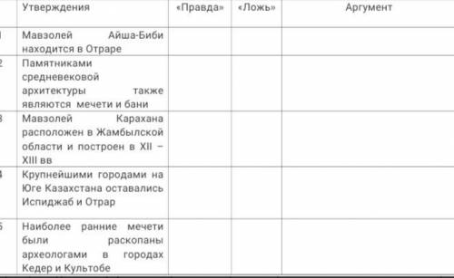 1. Из перечисленных утверждений определи правда/ложь если вы выбрали ложь то аргументируйте ответ.