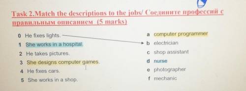 Task 2.Match the descriptions to the jobs/ CoeInhyre npocecché c правильным описанием (5 marks)a com
