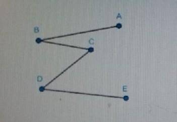 2. На рисунке угол ABC=3 19, угол CDE=73°. Зная, что AB || DE, найдите угол BCD.​