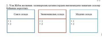 [7]  1.   Ұлы Жібек жолының  халықаралық қатынастардың нығаюындағы маңызын салалар бойынша көрсетіңі