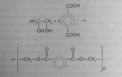 Какой это полимер?и как называется эта реакция?​