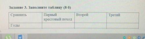 Заполните таблицу первый христовой поход второй третий годы​