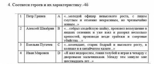 Соч 2 четверть русская литература 8 класс