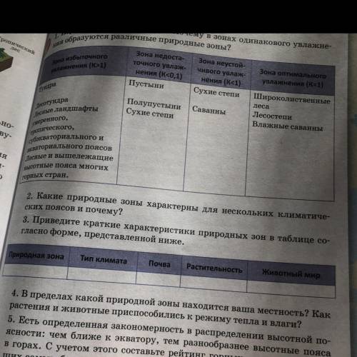 3. Приведите краткие характеристики природных зон в таблице со- гласно форме, представленной ниже. П