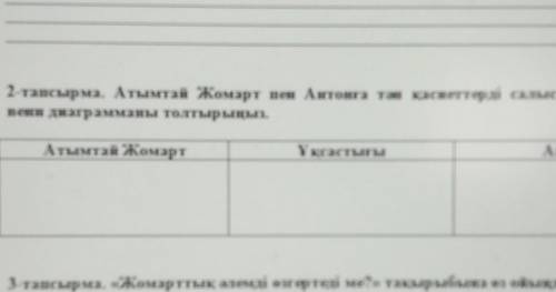 2-тапсырма. Атымтай Жомарт пен Антонға тән қасиеттерді салыстыра отырып, венн диаграмманы толтырыңыз