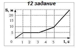 РЕШИТЬ ТЕСТ! 1. Автомобиль начинает движение из состояния покоя и движется с ускорением 3 м/с2. Чему