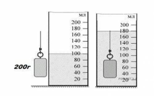 6. На картинке показан стакан с водой и груз воды в стакане. * А) Определите объем жидкости и массу