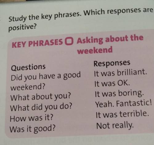 5 Study the key phrases. Which responses are positive?KEY PHRASES O Asking about theweekendQuestions