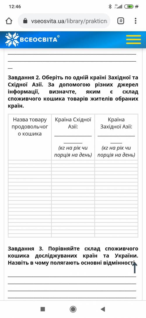 Порівняння продовольчого кошика жителів країн Західної та Східної Азії.