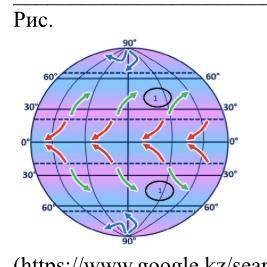 1.Определите название постоянных ветров, обозначенных на рисунке цифрой 1 [1] (а)Определите причину