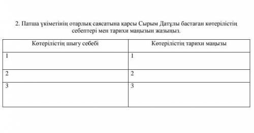 2.Патша үкіметінің отарлық саясатына қарсы сыры Датұлы бастаған көтерілістің себептері мен тарихи ма