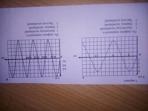 Физика,Определите амплитуду,период,частоту по графику