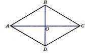 Найдите углы ромба ABCD, если его диагонали AC и BD равны м и 1 м.