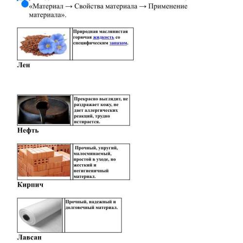 8 (a) Соедините линиями и покажите логические цепочки: Используется для закладки фундамента и строит