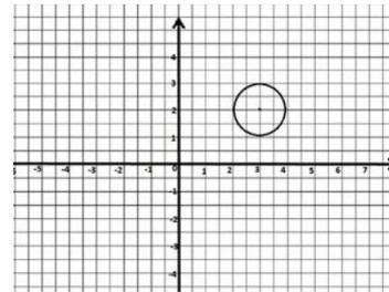 Oкружность радиуса R=1 с центром (3; 2). а) Напишите координаты центра окружности, симметричной отно