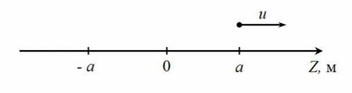 Вдоль оси X движется точка по закону x=a−u⋅t, где a — положительное число, единицами измерения котор