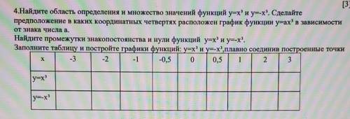 4.Найдите область определения и множество значений функций y=x' и у=-x2. Сделайте предположение в ка