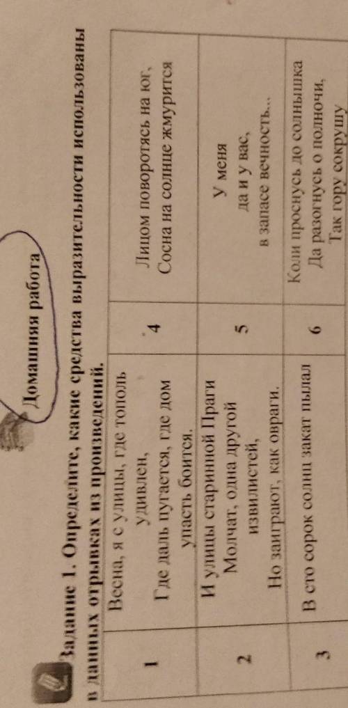 Домашняя работа ІЗадание 1. Определите, какие средства выразительности использованыв данных отрывках