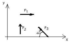 Определить проекции сил на оси. Дано: F1=3 Н, F2 =4 Н, F3=5 Н.F1x-? F2x-? F3x-?F1у-?F2у-?F3у-?