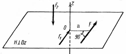 Определить моменты сил относительно оси z, при условии: сила F расположена в плоскости Н, перпендику
