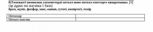 Төмендегі химиялық элементтерді металл жане металл еместерге ажыратыңыз​