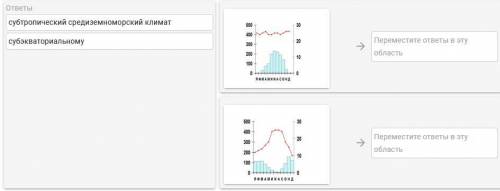 Определите к какому типу климата соответствуют диаграммы.