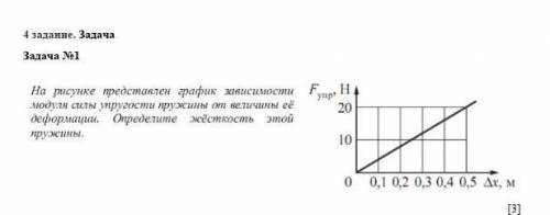 Задача №1 На рисунке представлен график зависимости модуля силы упругости пружины от велечены её деф