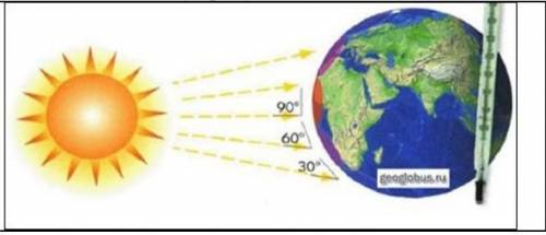 Используя ресунок, докажите зависимость солнечной радиации от географической широты​