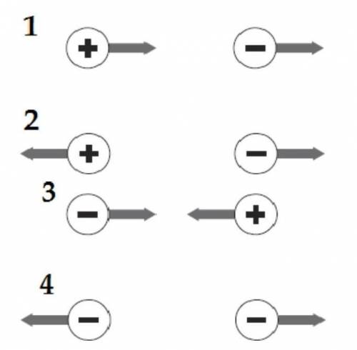 По рисунку определите, направление силы взаимодействия (притяжение и отталкивание) двух точечных зар