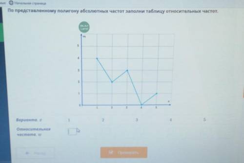 По представленному полигону абсолютных частот заполни таблицу относительных частот