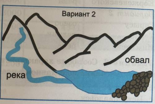Определите, какое озеро по происхождению изображено на ри- сунке. Приведите примеры таких озер в Каз